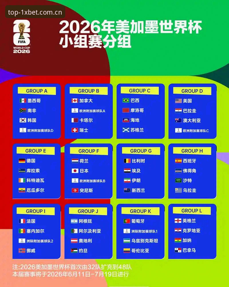 xbet官网地址 U17世界杯抽签结果深度解析:中国男女足命运与观赛指南